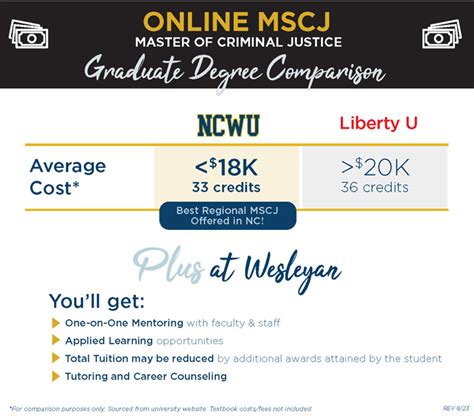 mscj degree